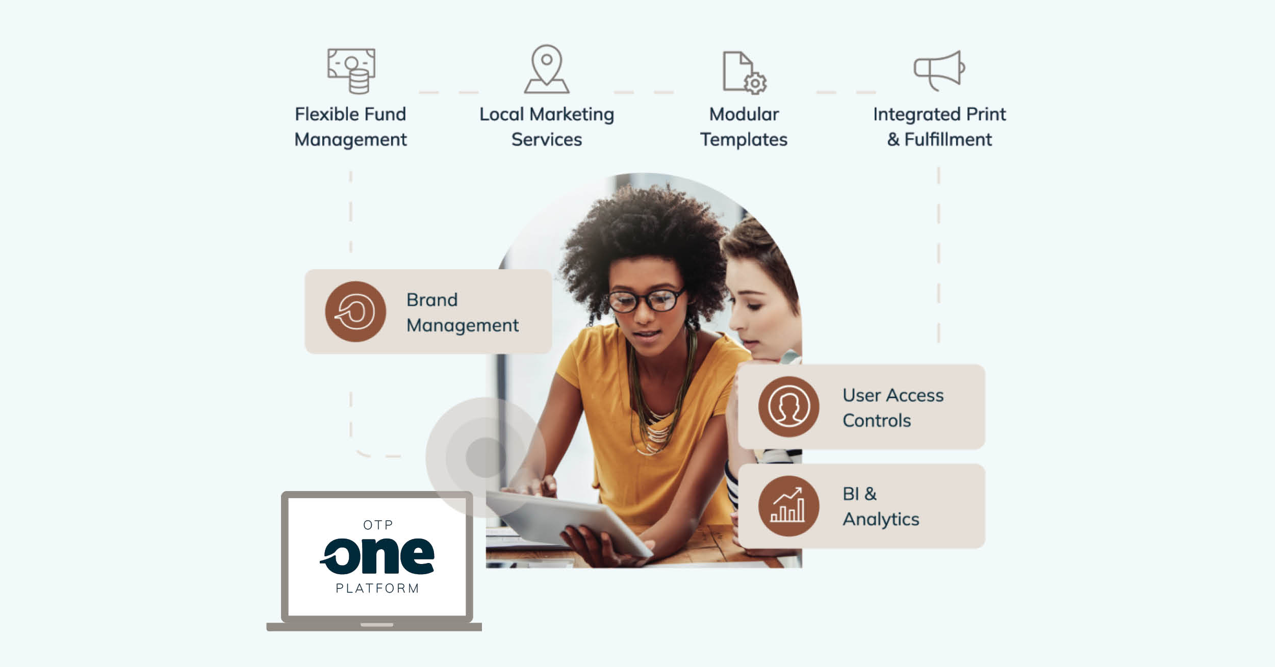 Local marketing for franchise brands