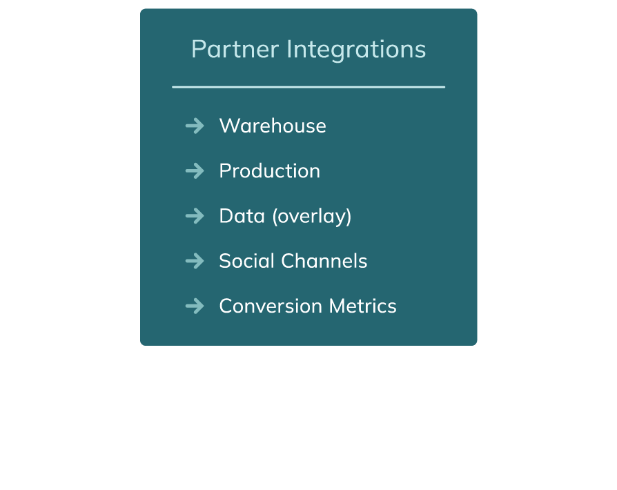 one-engage_our-api-framework-at-a-glance_2-Partner-Integrations_v1