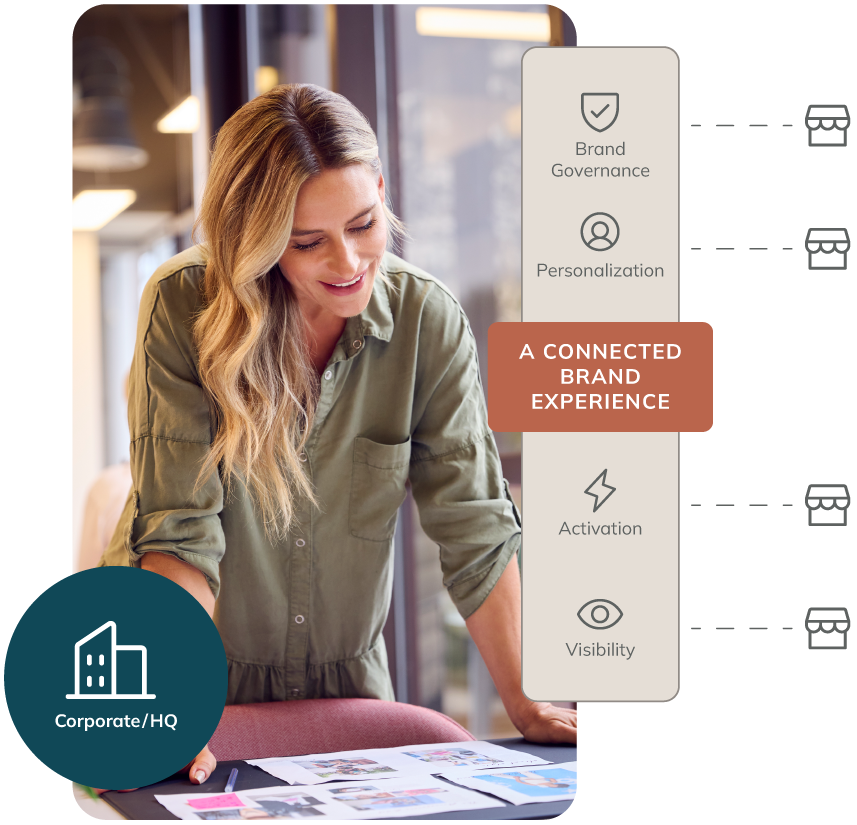 A connected brand experience