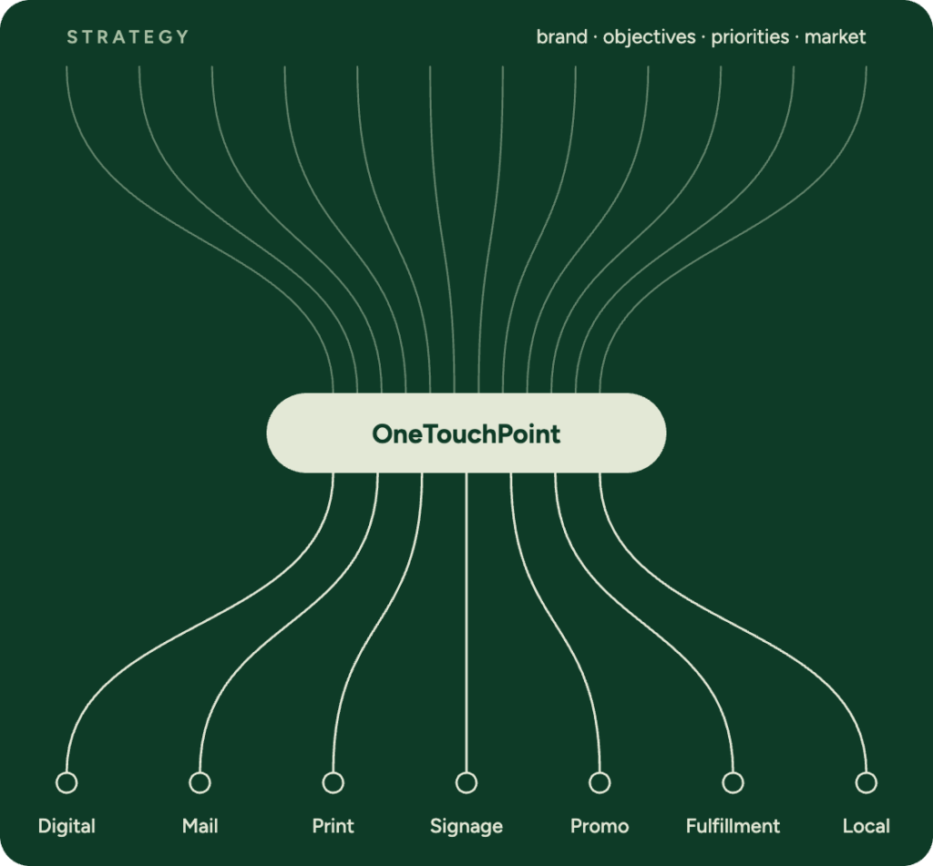 about otp how we operate visual